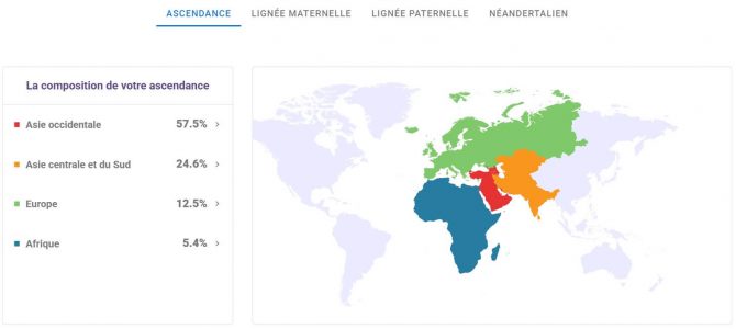 tellmegen-presentation-resultat-adn