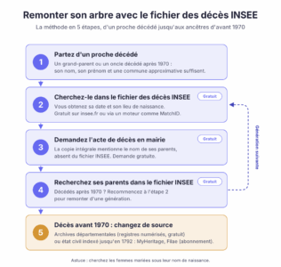parcours-recherche-genealogique-deces-insee
