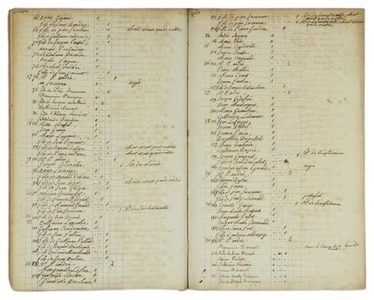 recherche-tombe-ancetre-registre-inhumation-ancien
